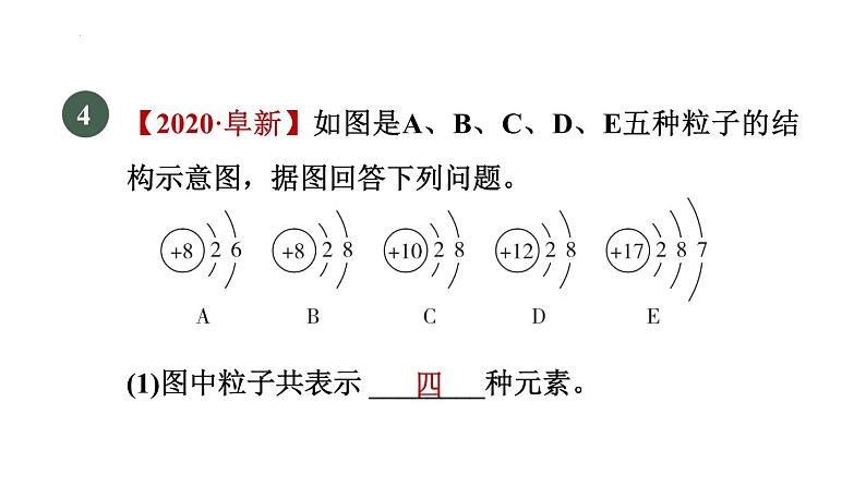 2022年中考化学“一图”与“一表”的应用专题训练课件第5页