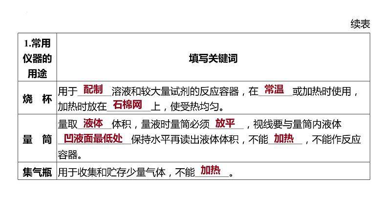 2022年广东省深圳市中考化学实验专题突破课件--怎样做好化学实验第5页