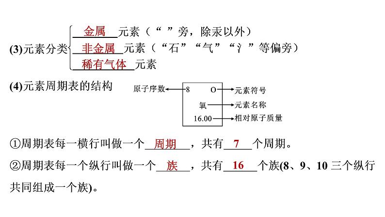 2022年湖南省益阳市中考化学第2编专题1化学用语课件04