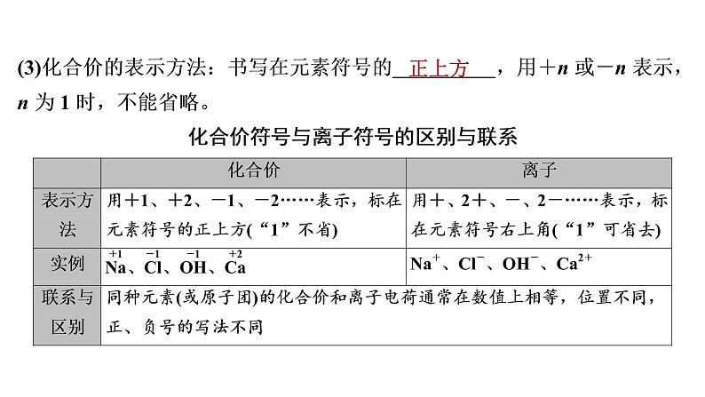 2022年湖南省益阳市中考化学第2编专题1化学用语课件08