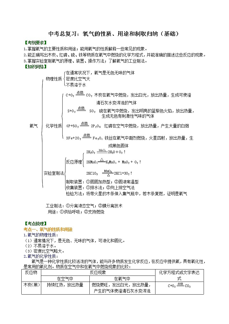 中考总复习：氧气的性质、用途和制取归纳（基础） 知识讲解第1页