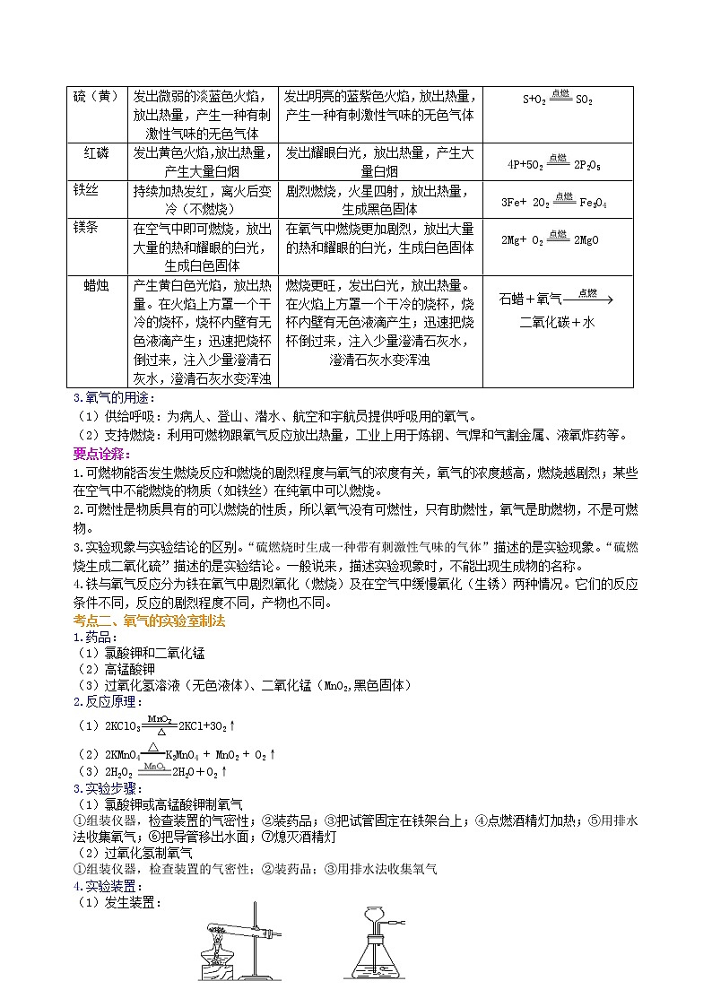 中考总复习：氧气的性质、用途和制取归纳（基础） 知识讲解第2页