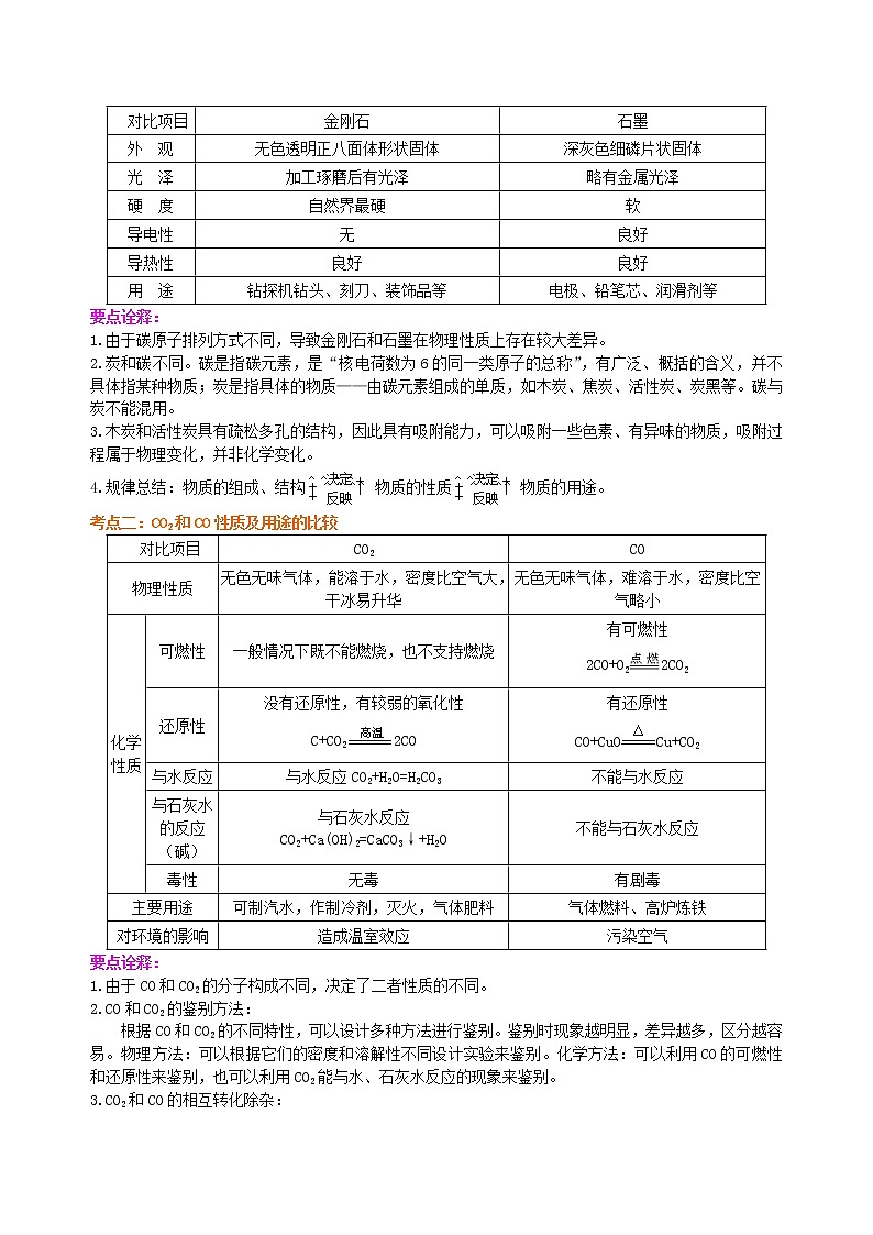 中考总复习：碳的单质及二氧化碳和一氧化碳的对比（基础） 知识讲解第3页