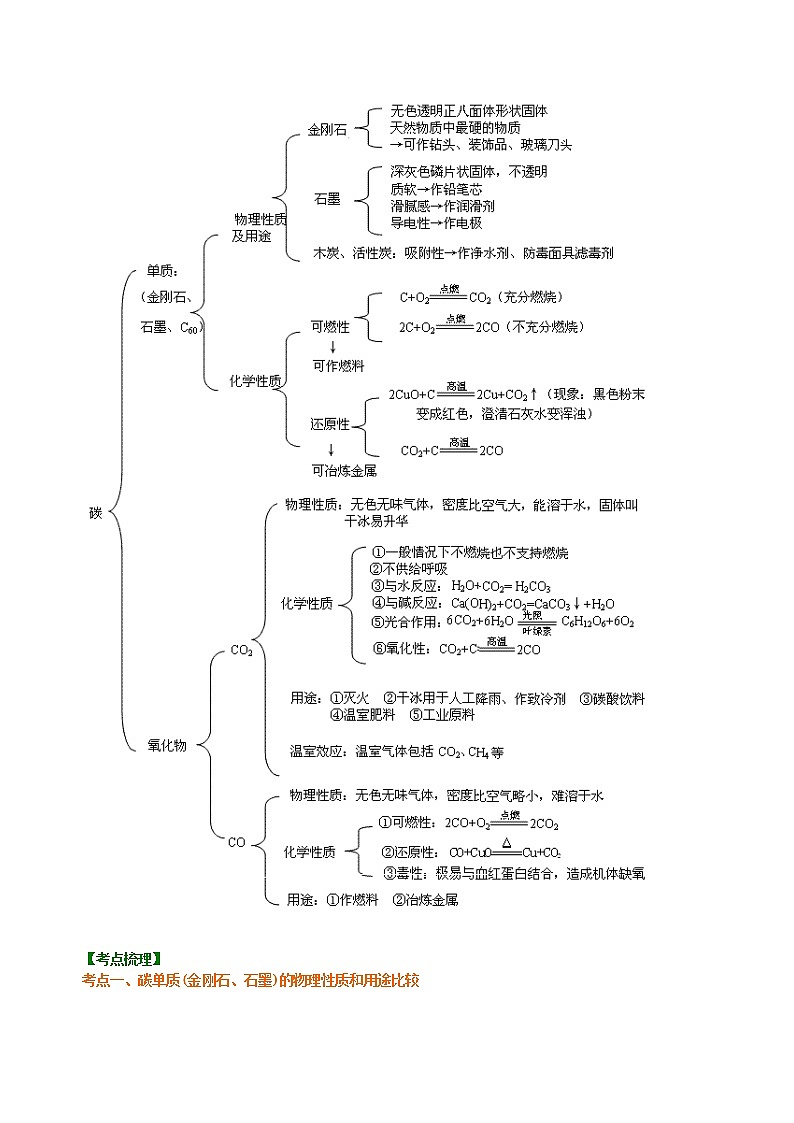 总复习：碳的单质及二氧化碳和一氧化碳的对比（提高） 知识讲解第2页