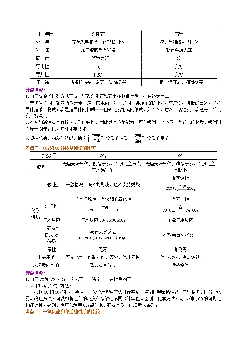 总复习：碳的单质及二氧化碳和一氧化碳的对比（提高） 知识讲解第3页