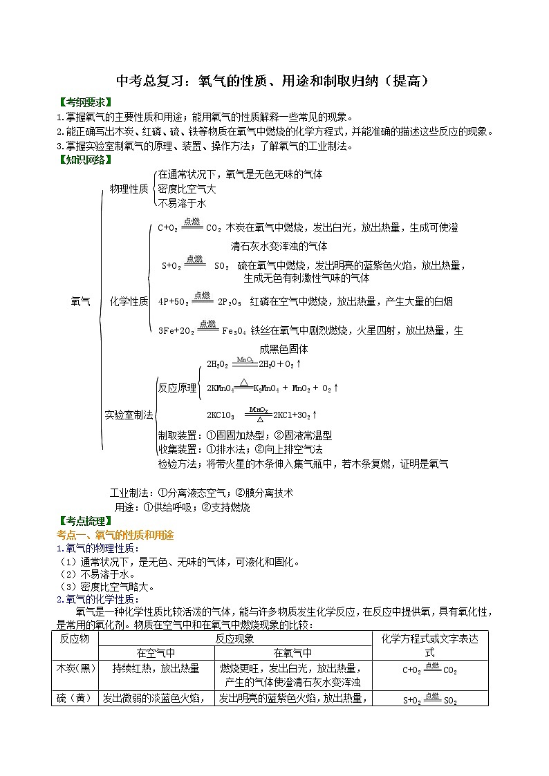 中考总复习：氧气的性质、用途和制取归纳（提高） 知识讲解第1页