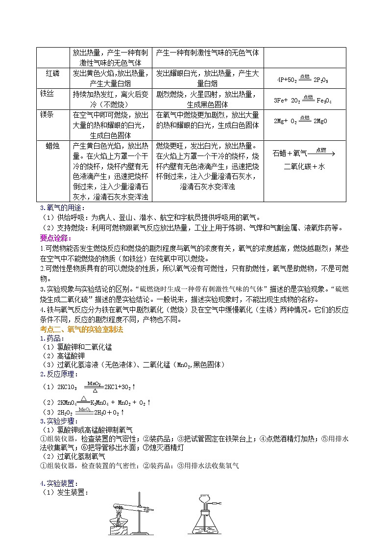 中考总复习：氧气的性质、用途和制取归纳（提高） 知识讲解第2页