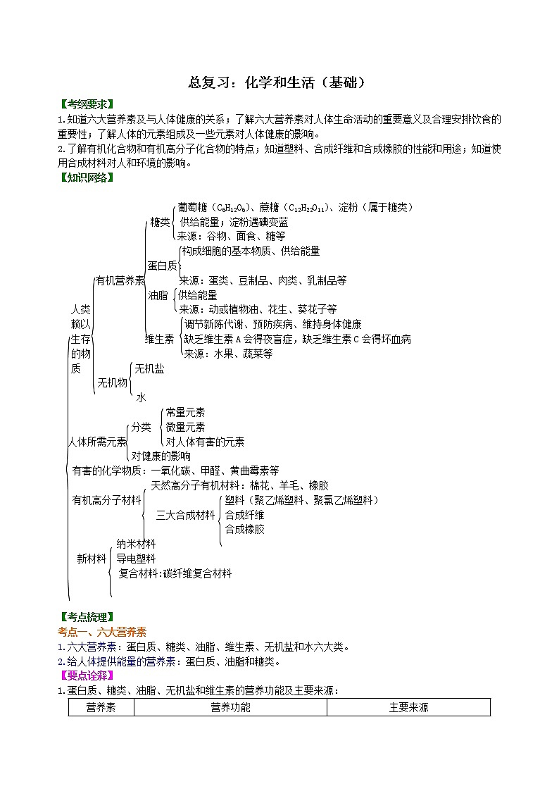 【专项练习】2021年中考化学分类汇编 23总复习：化学和生活 (基础)01