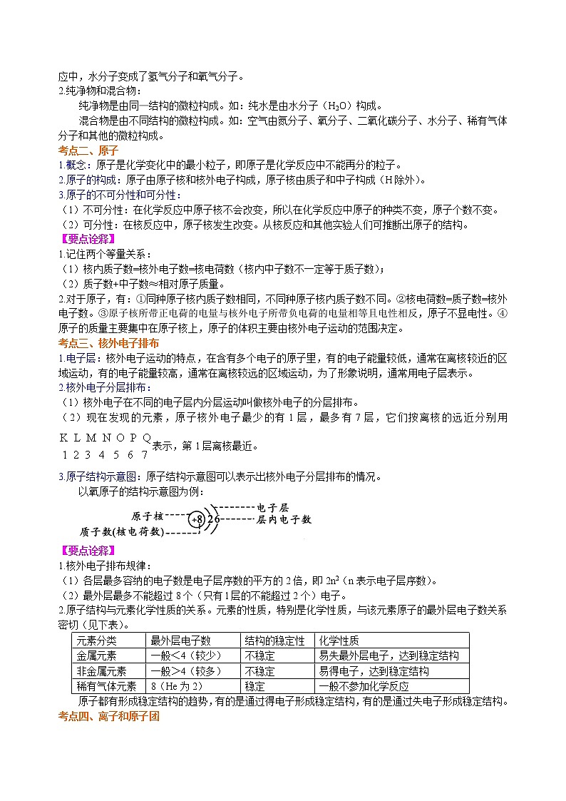 中考总复习：构成物质的几种粒子——分子、原子、离子 知识讲解第2页