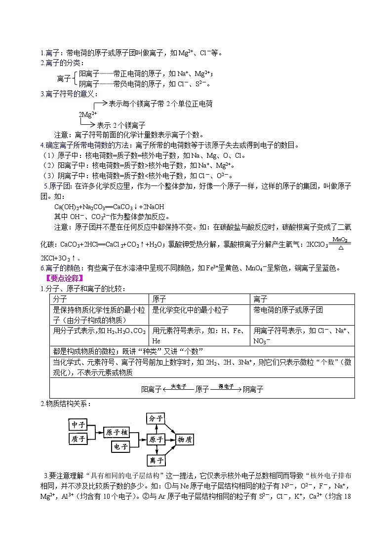 中考总复习：构成物质的几种粒子——分子、原子、离子 知识讲解第3页