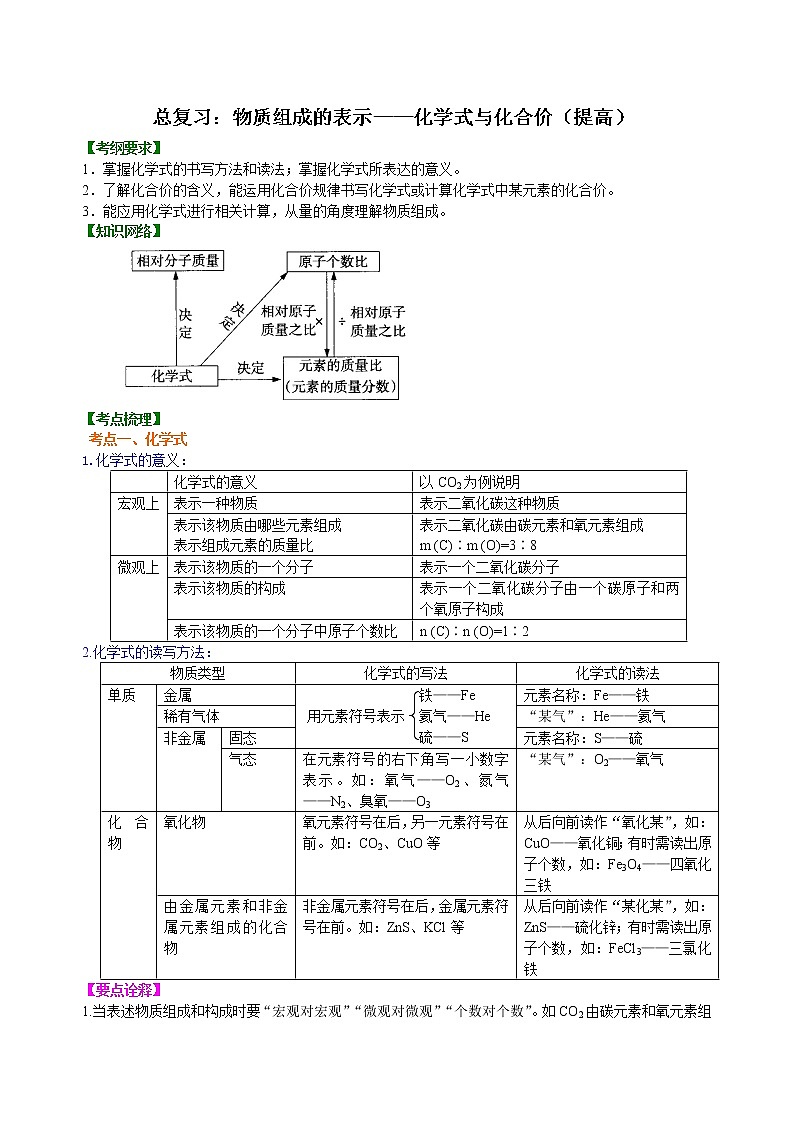 中考总复习：物质组成的表示——化学式与化合价（提高） 知识讲解第1页