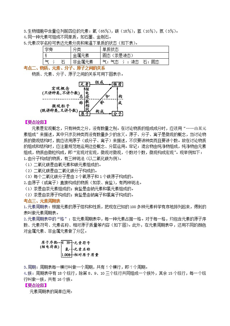 【专项练习】2021年中考化学分类汇编 34总复习：加深对化学元素和物质分类的认识(基础)02
