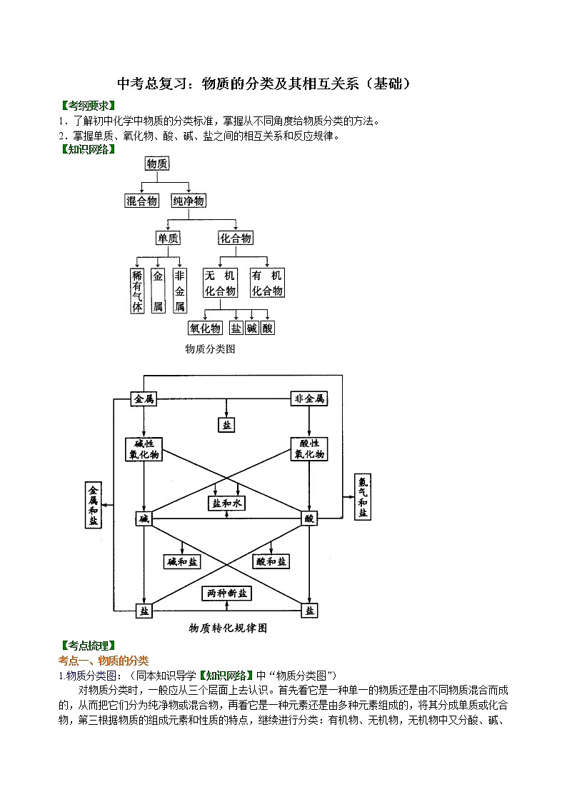 中考总复习：物质的分类及其相互关系（基础） 知识讲解第1页