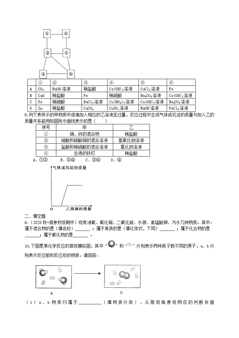 中考总复习：物质的分类及其相互关系（提高） 巩固练习第2页