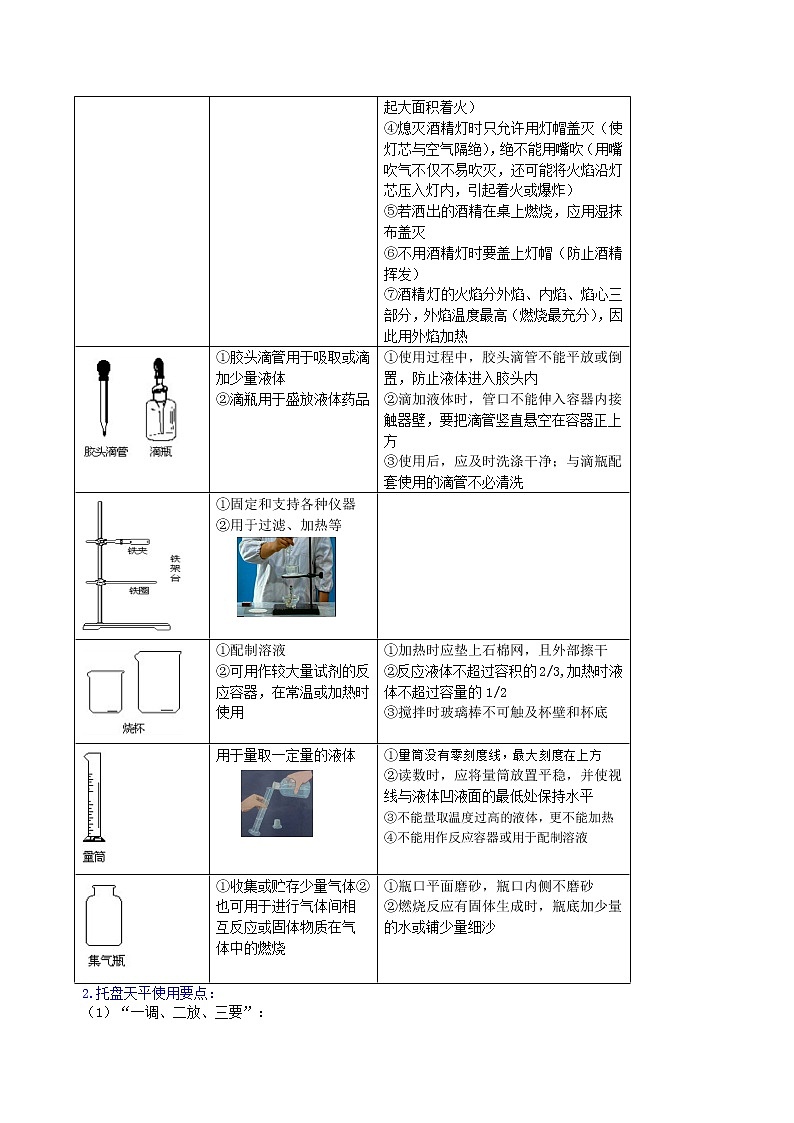 中考总复习：常用仪器与基本操作 知识讲解第2页