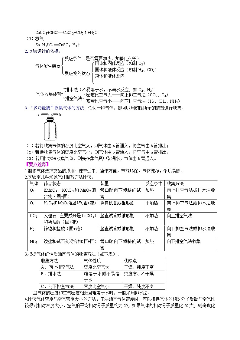 中考总复习：实验室制取气体的研究及实践（提高） 知识讲解第2页