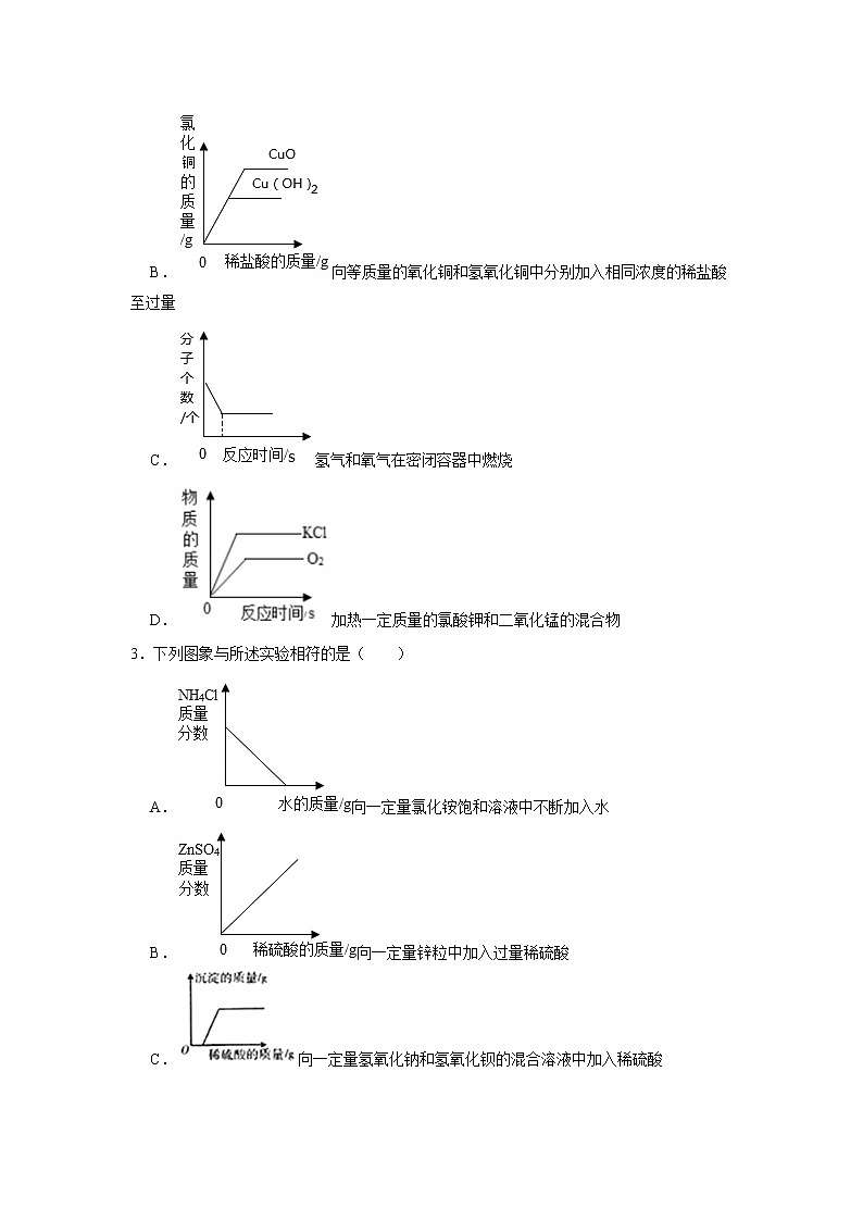 中考化学挑战压轴题专项练习6 曲线分析题（含答案）第2页
