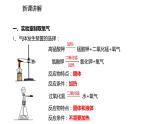 2021-2022学年度人教版九年级化学上册课件2.3.2  实验室制取氧气  氧气的工业制法