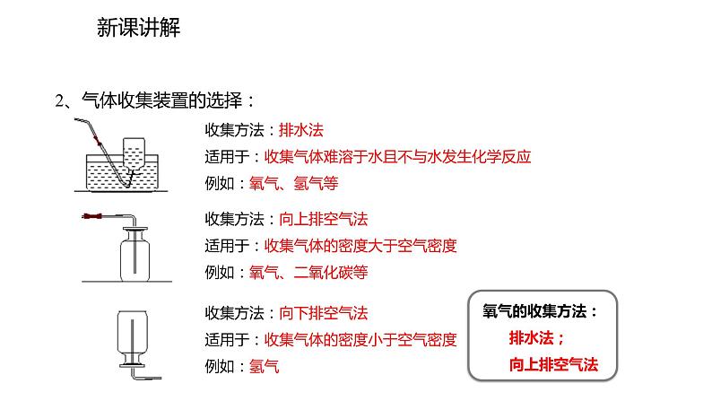 2021-2022学年度人教版九年级化学上册课件2.3.2  实验室制取氧气  氧气的工业制法04