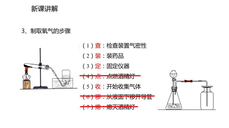 2021-2022学年度人教版九年级化学上册课件2.3.2  实验室制取氧气  氧气的工业制法05