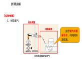 2021-2022学年度人教版九年级化学上册课件实验活动1 氧气的实验室制取与性质