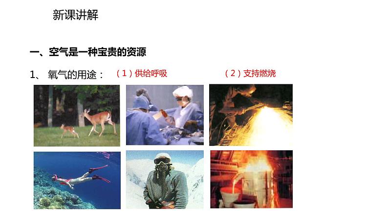 2021-2022学年度人教版九年级化学上册课件2.1.2  空气是一种宝贵的资源  保护空气03