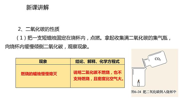 2021-2022学年度人教版九年级化学上册课件 实验活动2  二氧化碳的实验室制取与性质第6页