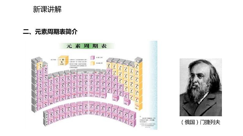 2021-2022学年度人教版九年级化学上册课件 3.3.2  元素符号、元素周期表第6页