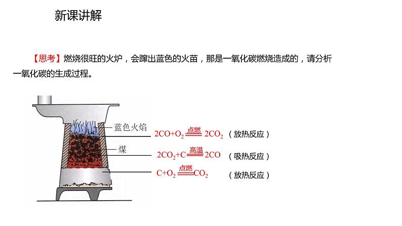 2021-2022学年度人教版九年级化学上册课件 6.3.2  一氧化碳06