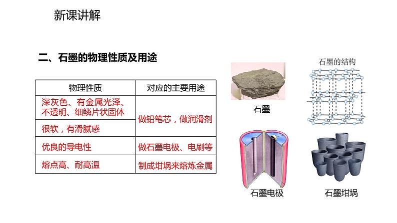 2021-2022学年度人教版九年级化学上册课件 6.1.1  碳的单质第4页