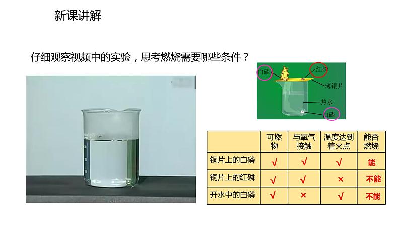 2021-2022学年度人教版九年级化学上册课件 7.1.1  燃烧的条件和灭火的原理04