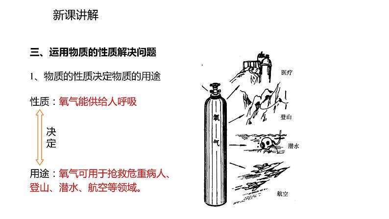 2021-2022学年度人教版九年级化学上册课件 1.1.2  物质的性质06