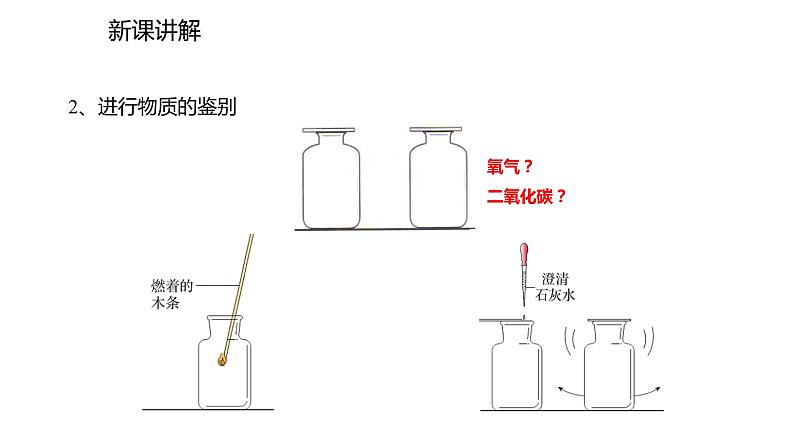2021-2022学年度人教版九年级化学上册课件 1.1.2  物质的性质07