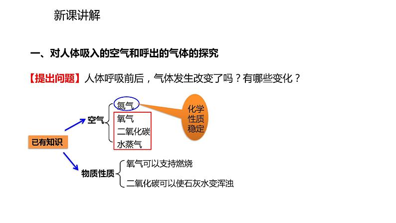 1.2.2 对人体吸入的空气和呼出的气体的探究课件PPT第3页