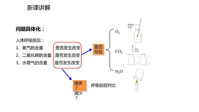 1.2.2 对人体吸入的空气和呼出的气体的探究课件PPT第4页