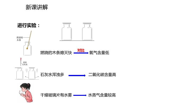 1.2.2 对人体吸入的空气和呼出的气体的探究课件PPT第6页