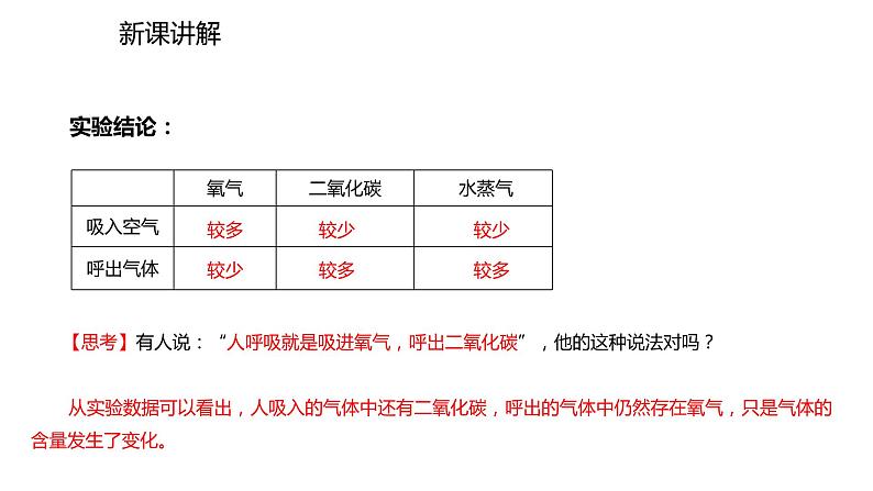 1.2.2 对人体吸入的空气和呼出的气体的探究课件PPT第7页