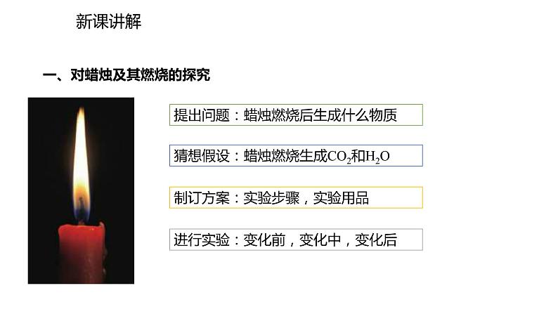 2021-2022学年度人教版九年级化学上册课件 1.2.1 对蜡烛及其燃烧的探究03