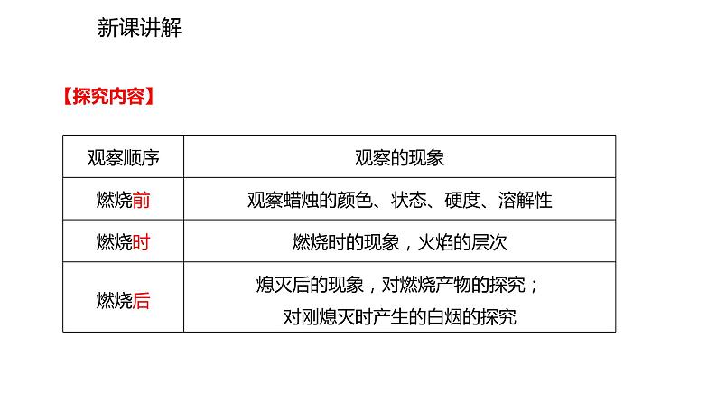 2021-2022学年度人教版九年级化学上册课件 1.2.1 对蜡烛及其燃烧的探究04