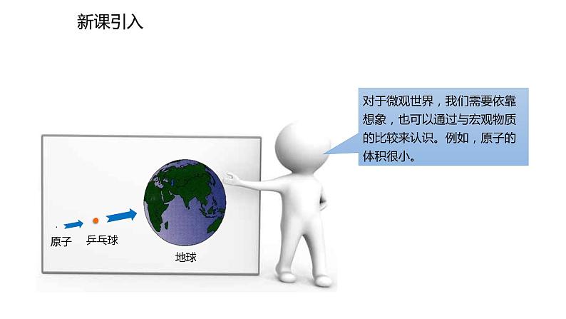 2021-2022学年度人教版九年级化学上册课件 3.2.2  离子和相对原子质量第2页