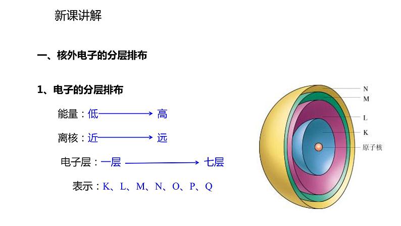 2021-2022学年度人教版九年级化学上册课件 3.2.2  离子和相对原子质量第5页