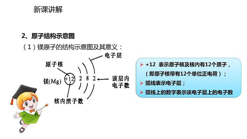 2021-2022学年度人教版九年级化学上册课件 3.2.2  离子和相对原子质量第6页