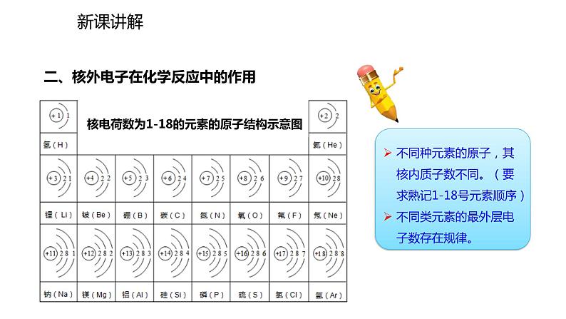 2021-2022学年度人教版九年级化学上册课件 3.2.2  离子和相对原子质量第8页