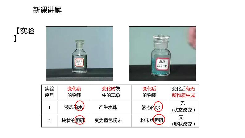 2021-2022学年度人教版九年级化学上册课件 1.1.1 物质的变化第3页