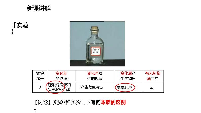 2021-2022学年度人教版九年级化学上册课件 1.1.1 物质的变化第5页