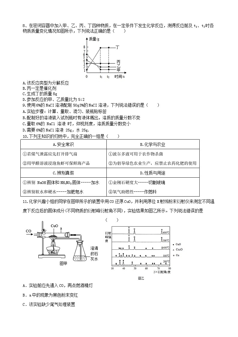 2022年广东省东莞市外国语学校中考一模化学试卷(word版含答案)02