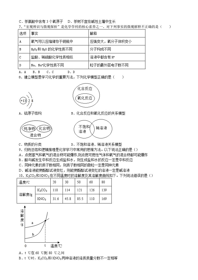 2022年安徽省中考化学仿真卷（五）(word版含答案)第2页