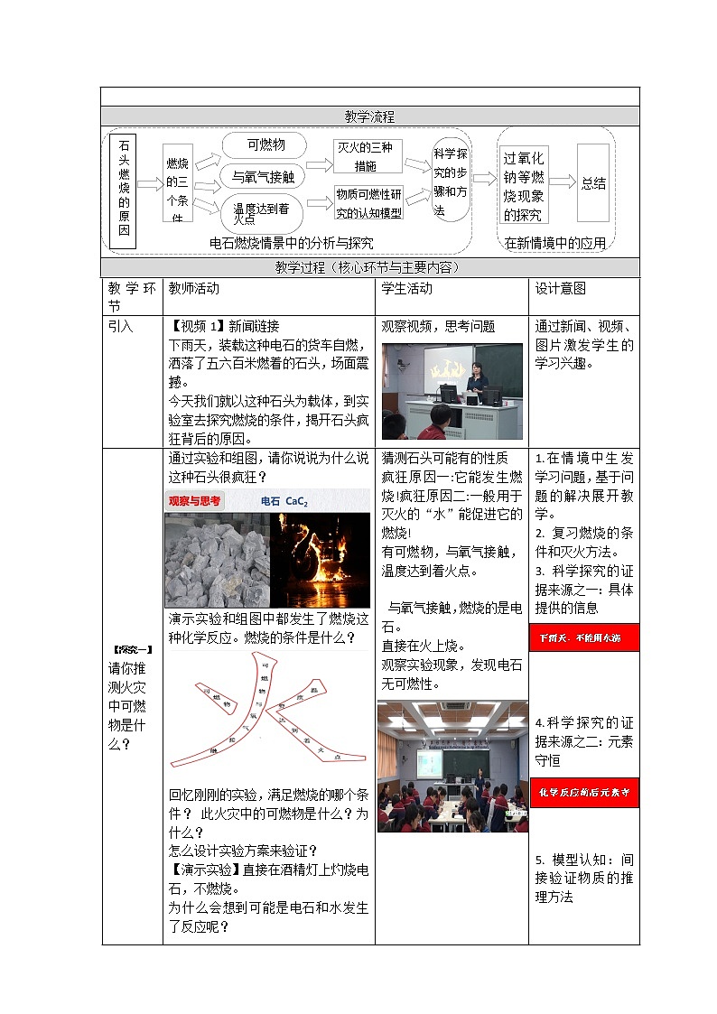 鲁教版九年级化学上册 第四单元 到实验室去：探究燃烧的条件 教案02