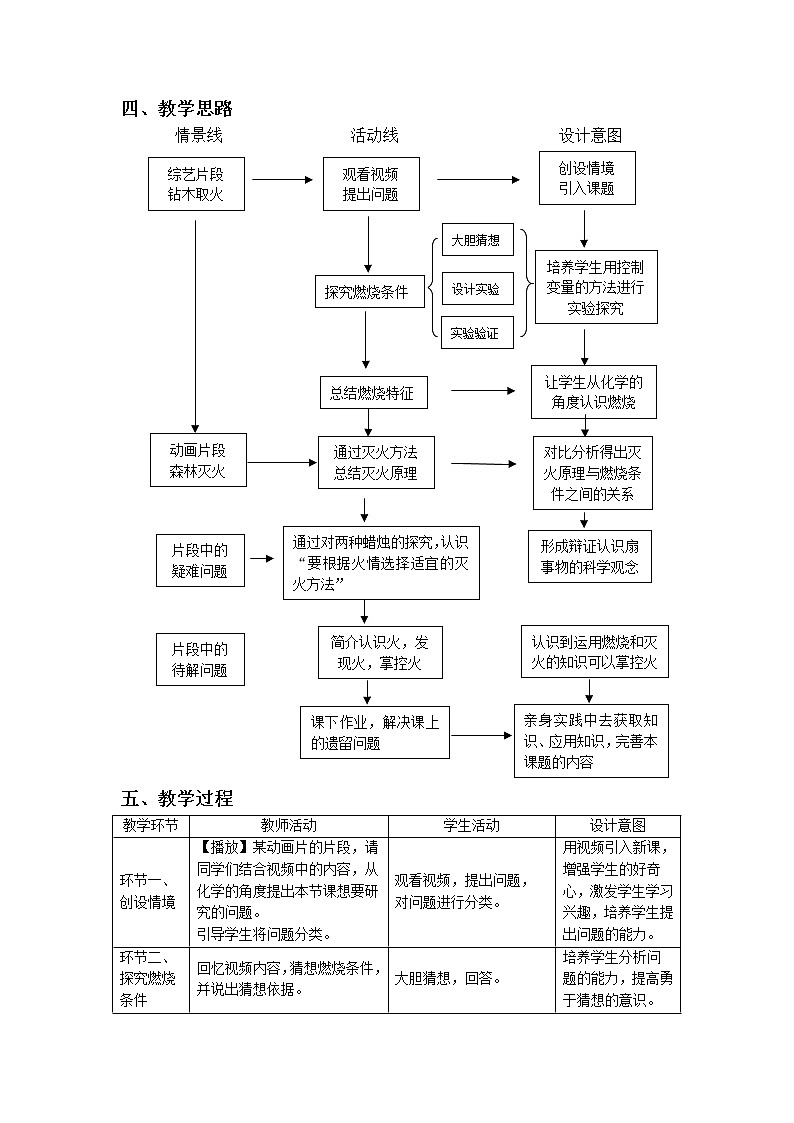 鲁教版九年级化学上册 第四单元 到实验室去：探究燃烧的条件(2) 教案第2页