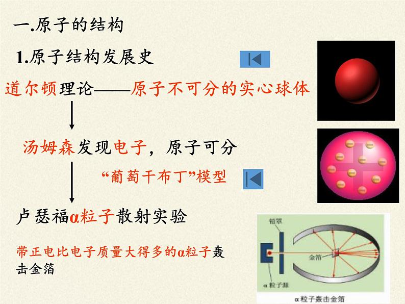 鲁教版九年级化学上册 2.3 原子的构成(2) 课件第3页